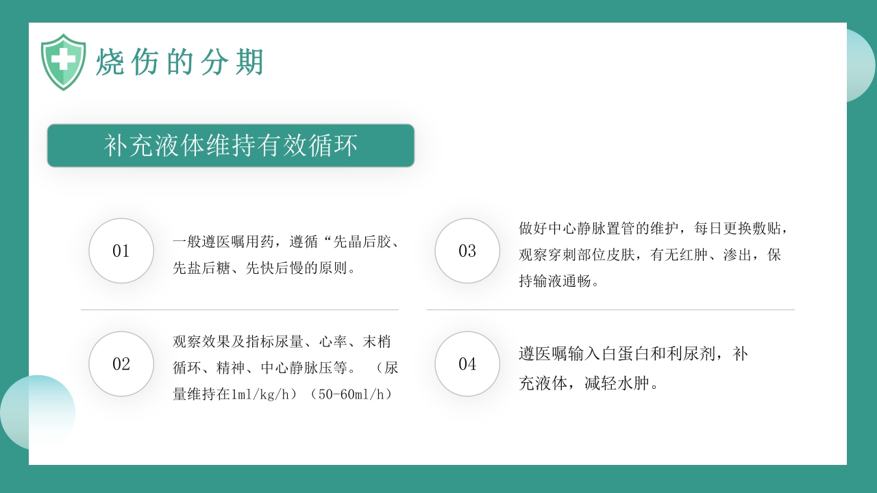 烧伤病人护理教学查房知识PPT课件20