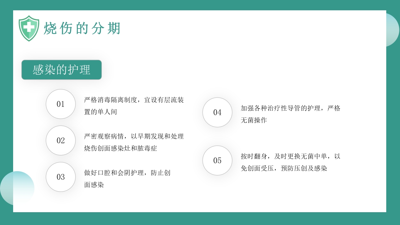 烧伤病人护理教学查房知识PPT课件24