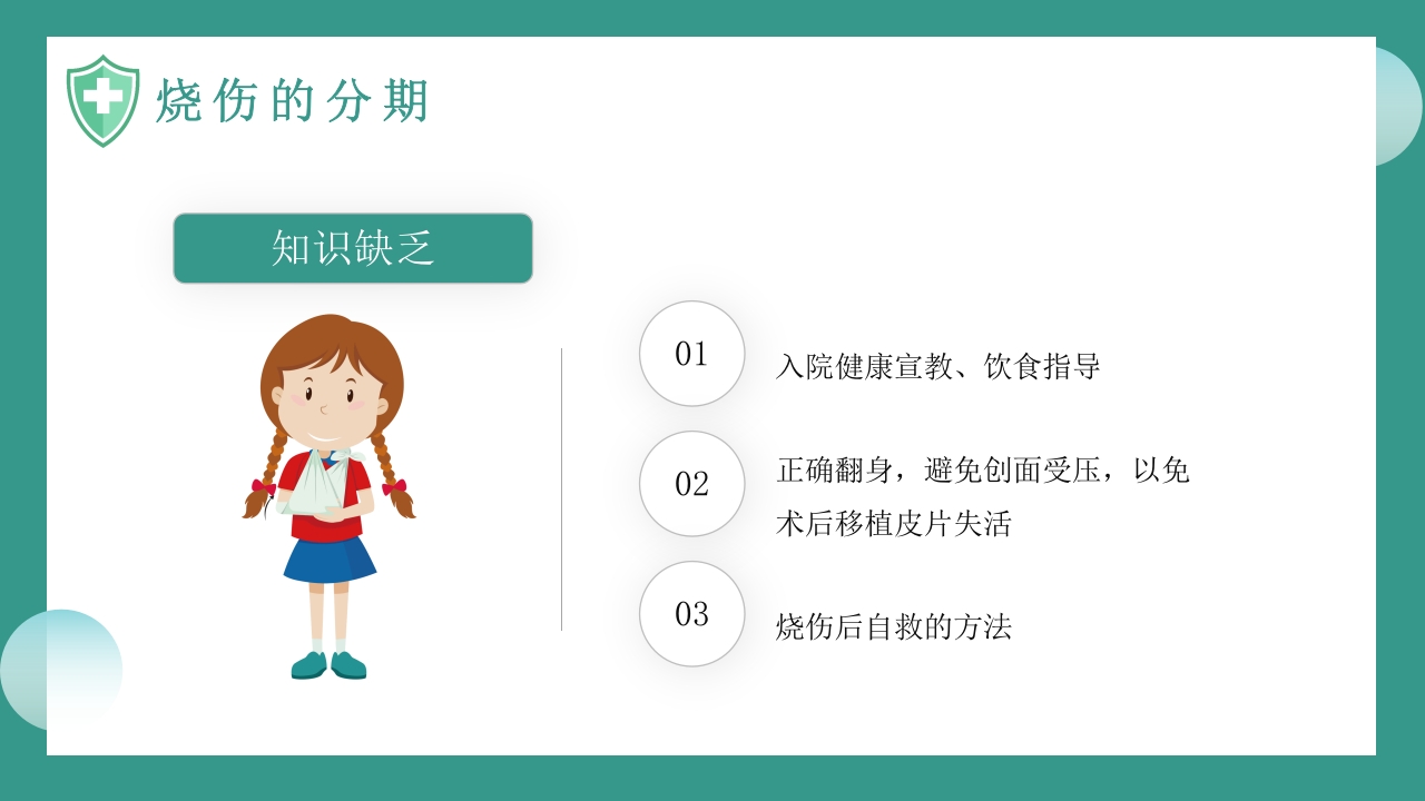 烧伤病人护理教学查房知识PPT课件29