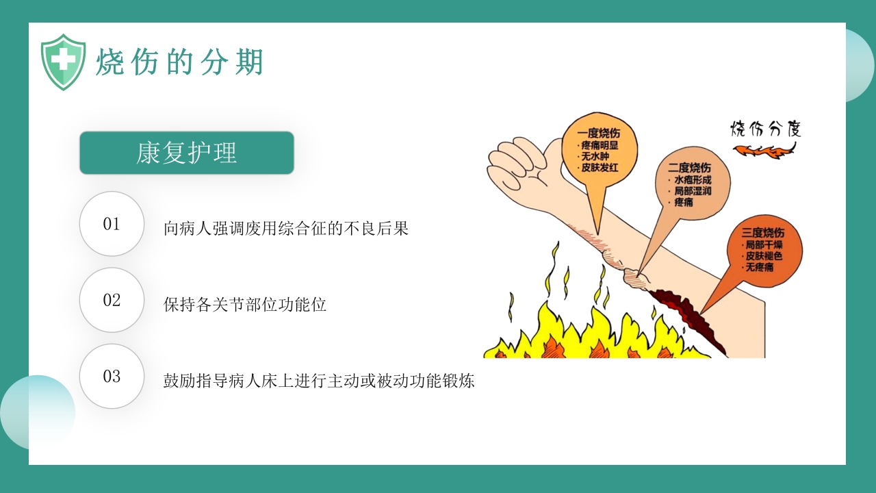 烧伤病人护理教学查房知识PPT课件31