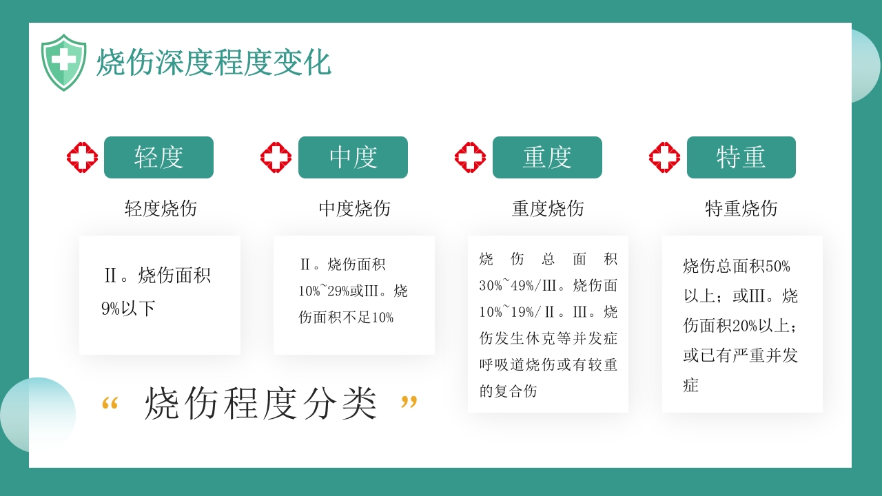 烧伤病人护理教学查房知识PPT课件9