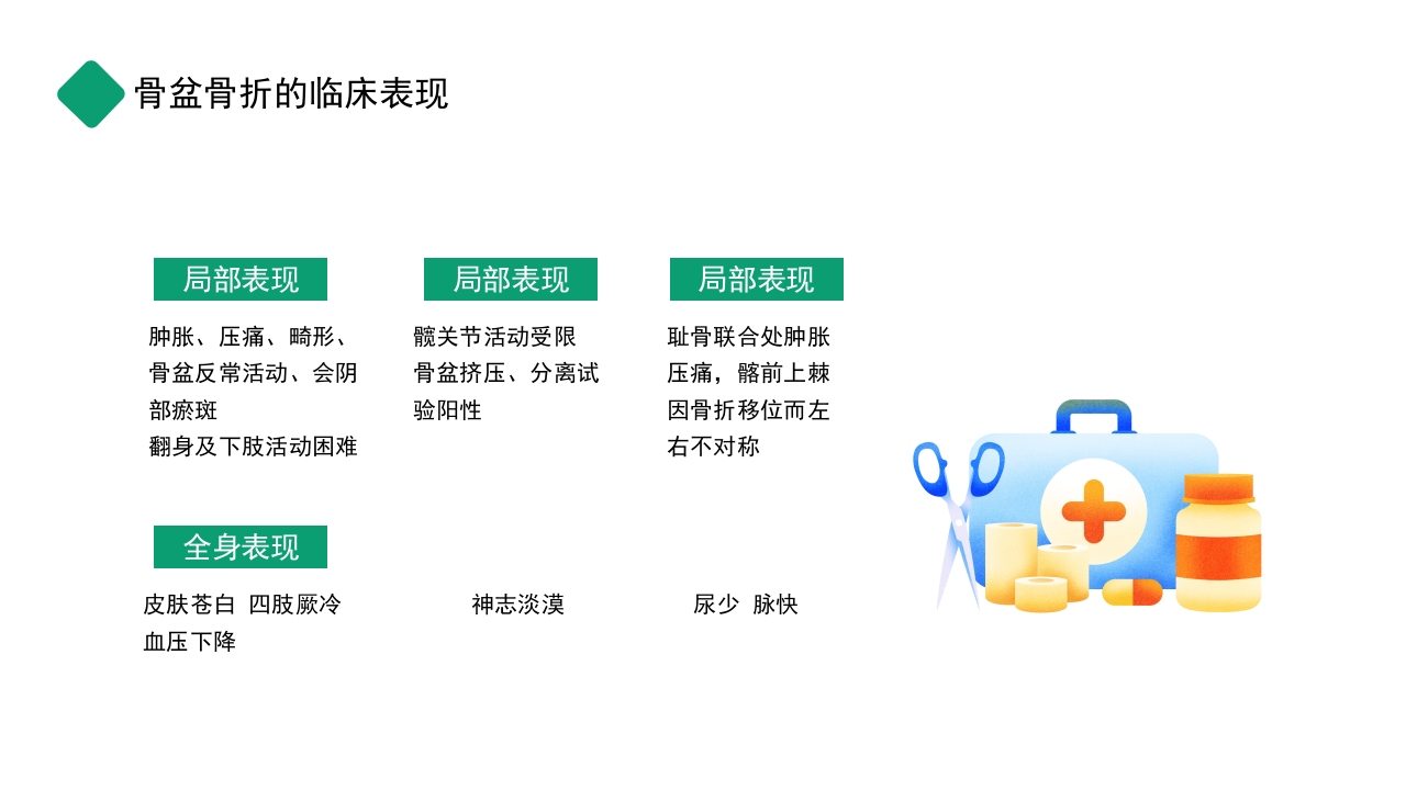 骨盆骨折护理查房PPT课件13