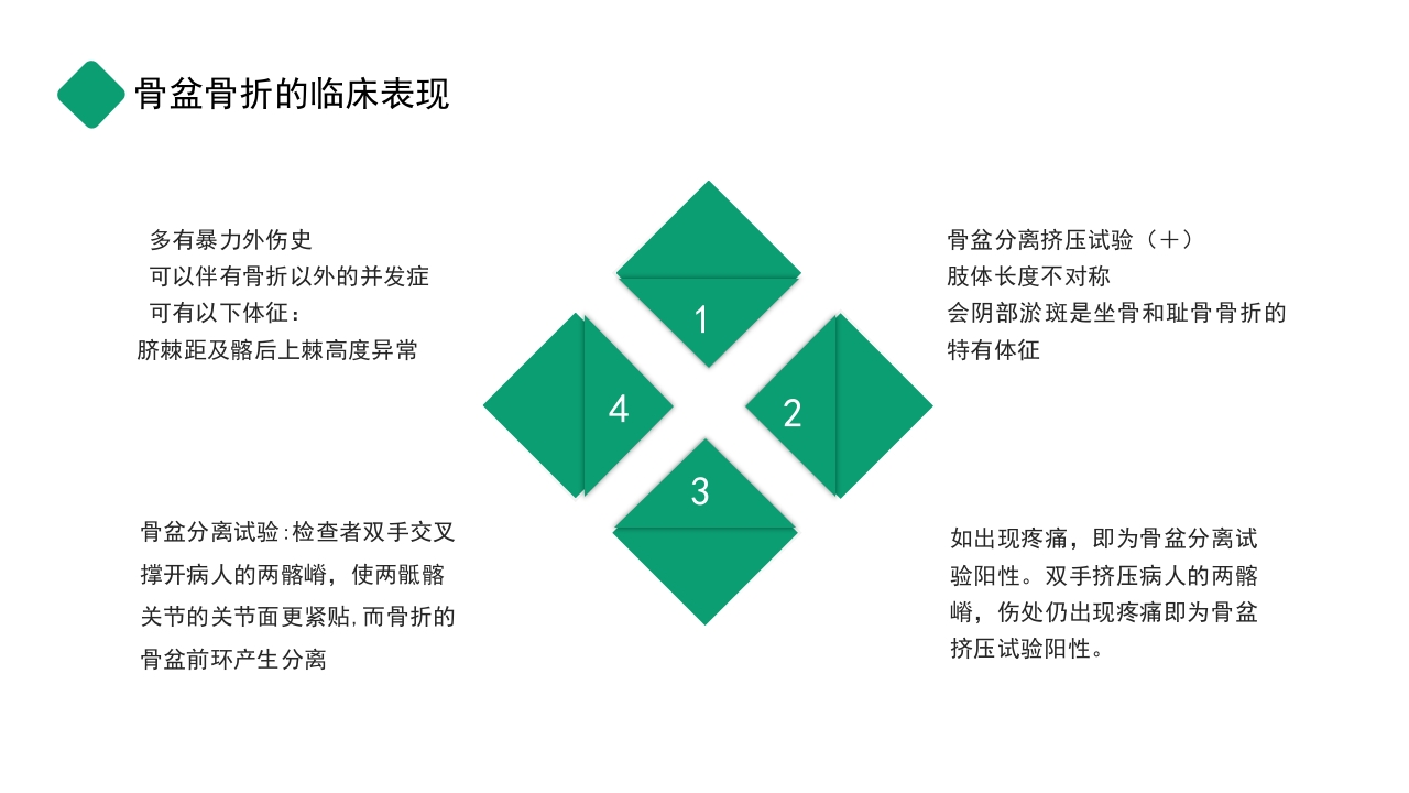 骨盆骨折护理查房PPT课件14
