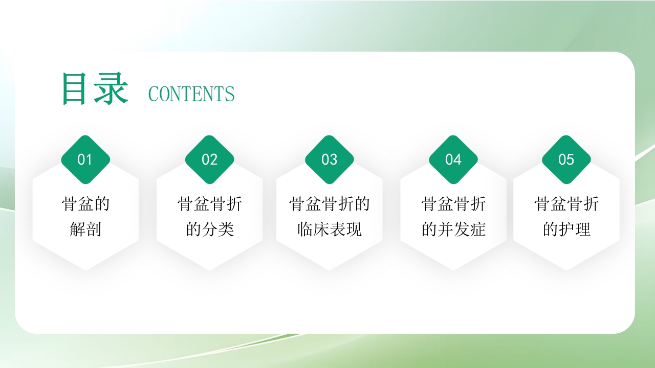 骨盆骨折护理查房PPT课件2