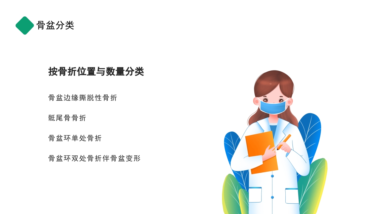 骨盆骨折护理查房PPT课件7