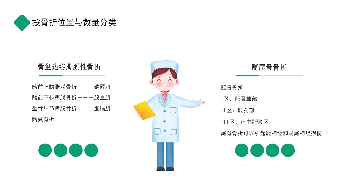 骨盆骨折护理查房PPT课件8
