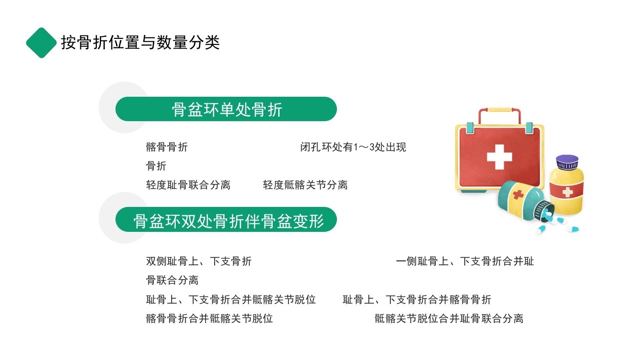 骨盆骨折护理查房PPT课件9