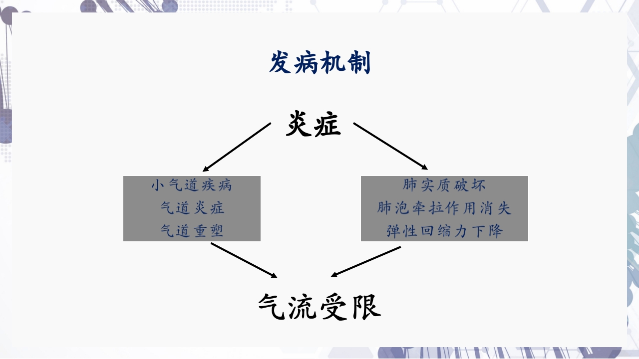 慢性阻塞性肺疾病急性加重(AECOPD)护理查房PPT10
