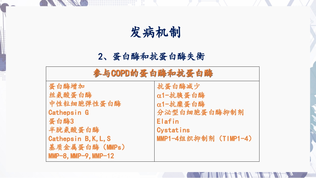 慢性阻塞性肺疾病急性加重（AECOPD）护理查房PPT11