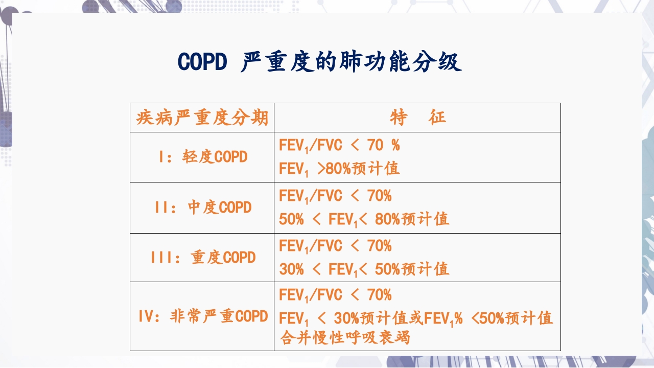 慢性阻塞性肺疾病急性加重（AECOPD）护理查房PPT25
