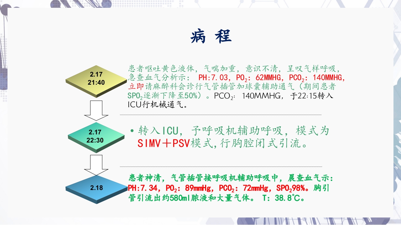 慢性阻塞性肺疾病急性加重（AECOPD）护理查房PPT38