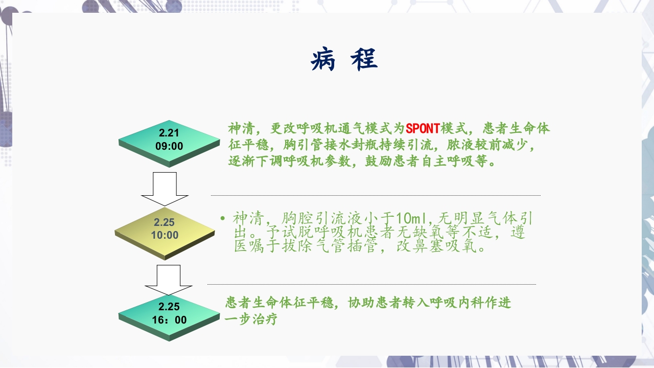 慢性阻塞性肺疾病急性加重（AECOPD）护理查房PPT39