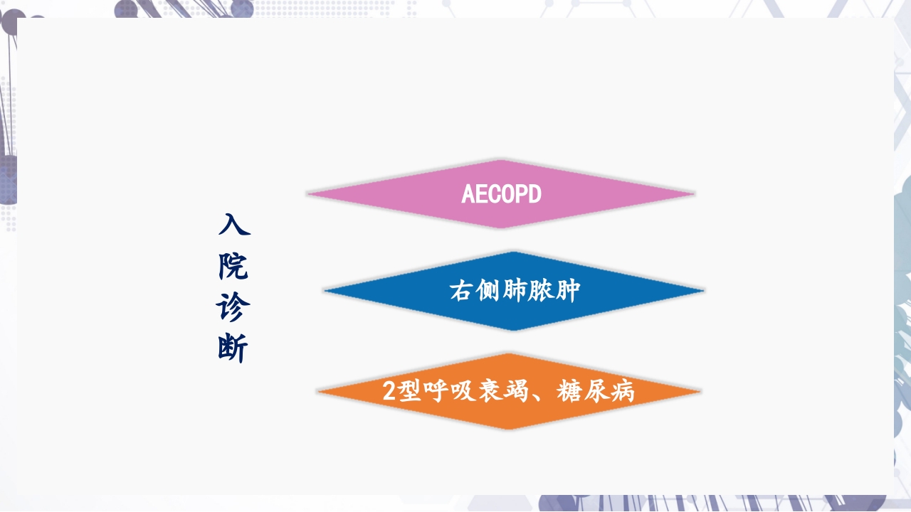 慢性阻塞性肺疾病急性加重（AECOPD）护理查房PPT40