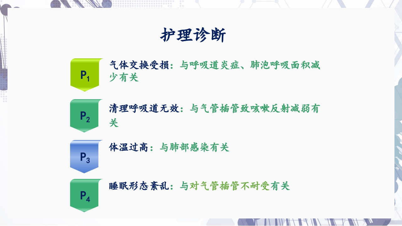 慢性阻塞性肺疾病急性加重（AECOPD）护理查房PPT42