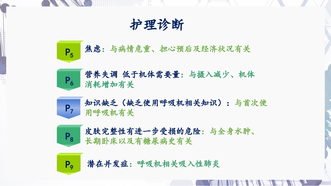 慢性阻塞性肺疾病急性加重（AECOPD）护理查房PPT43