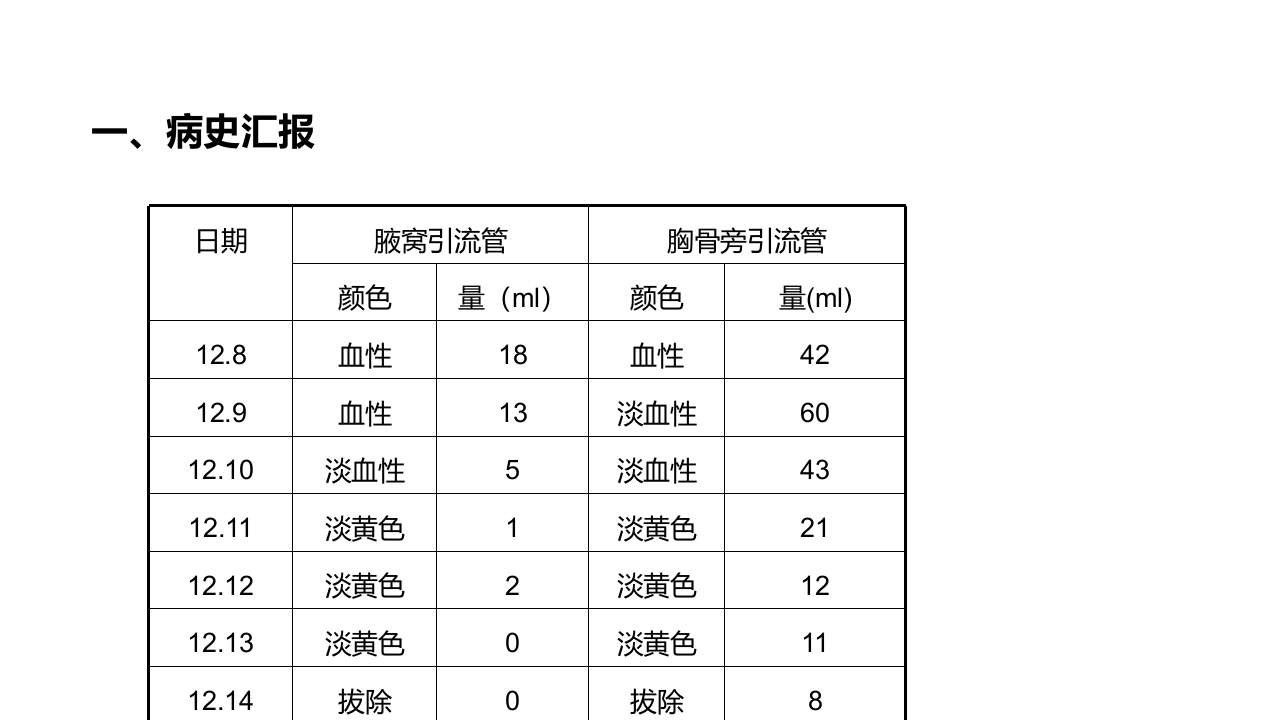 乳腺癌的护理PPT课件下载12