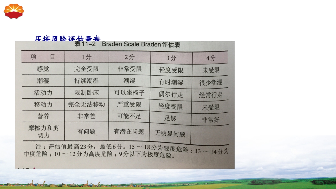 危重患者压疮的治疗及护理59