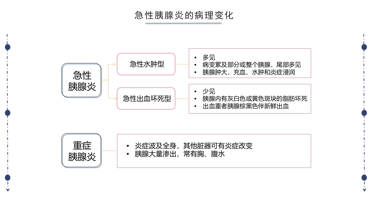 急性胰腺炎护理查房PPT课件下载19