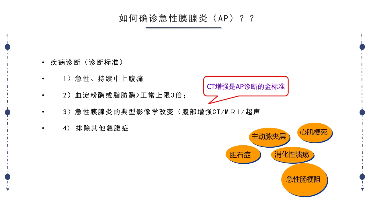 急性胰腺炎护理查房PPT课件下载20
