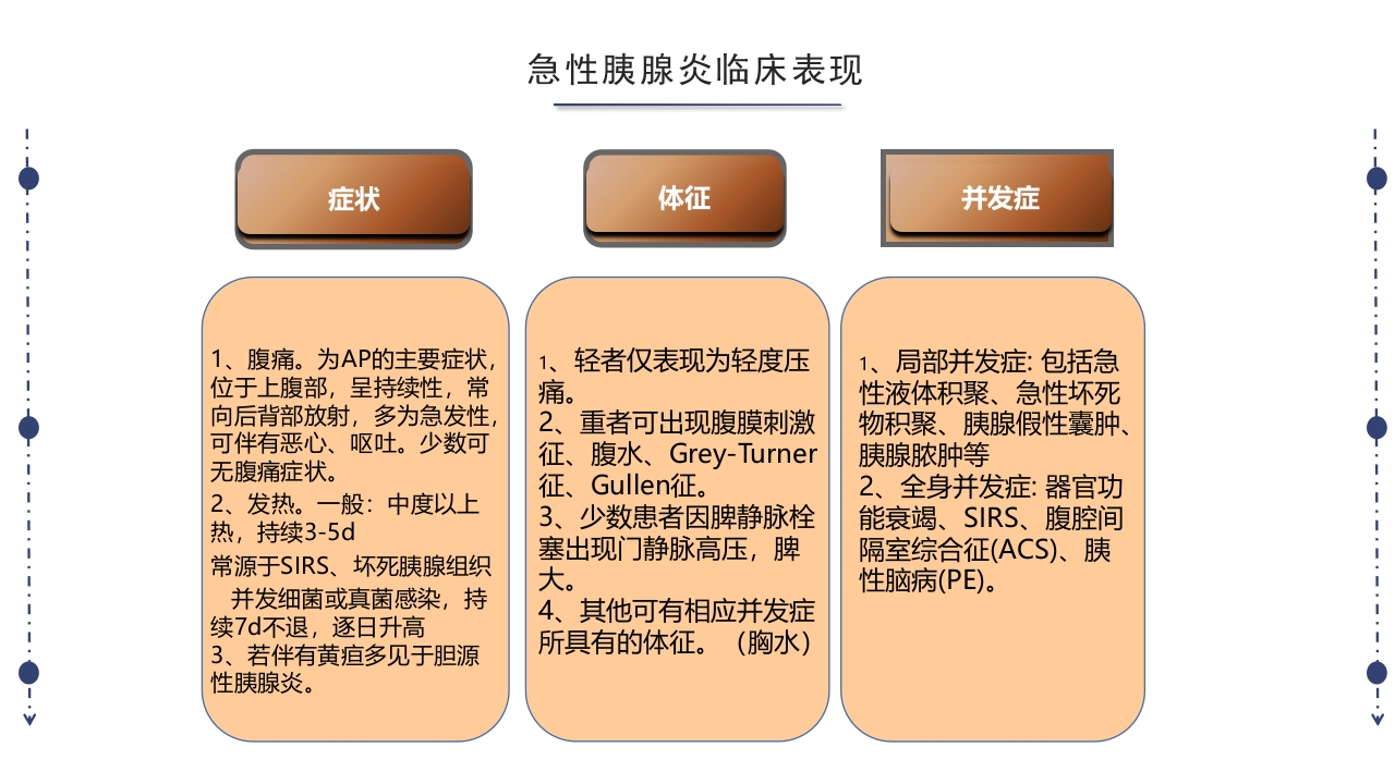 急性胰腺炎护理查房PPT课件下载23