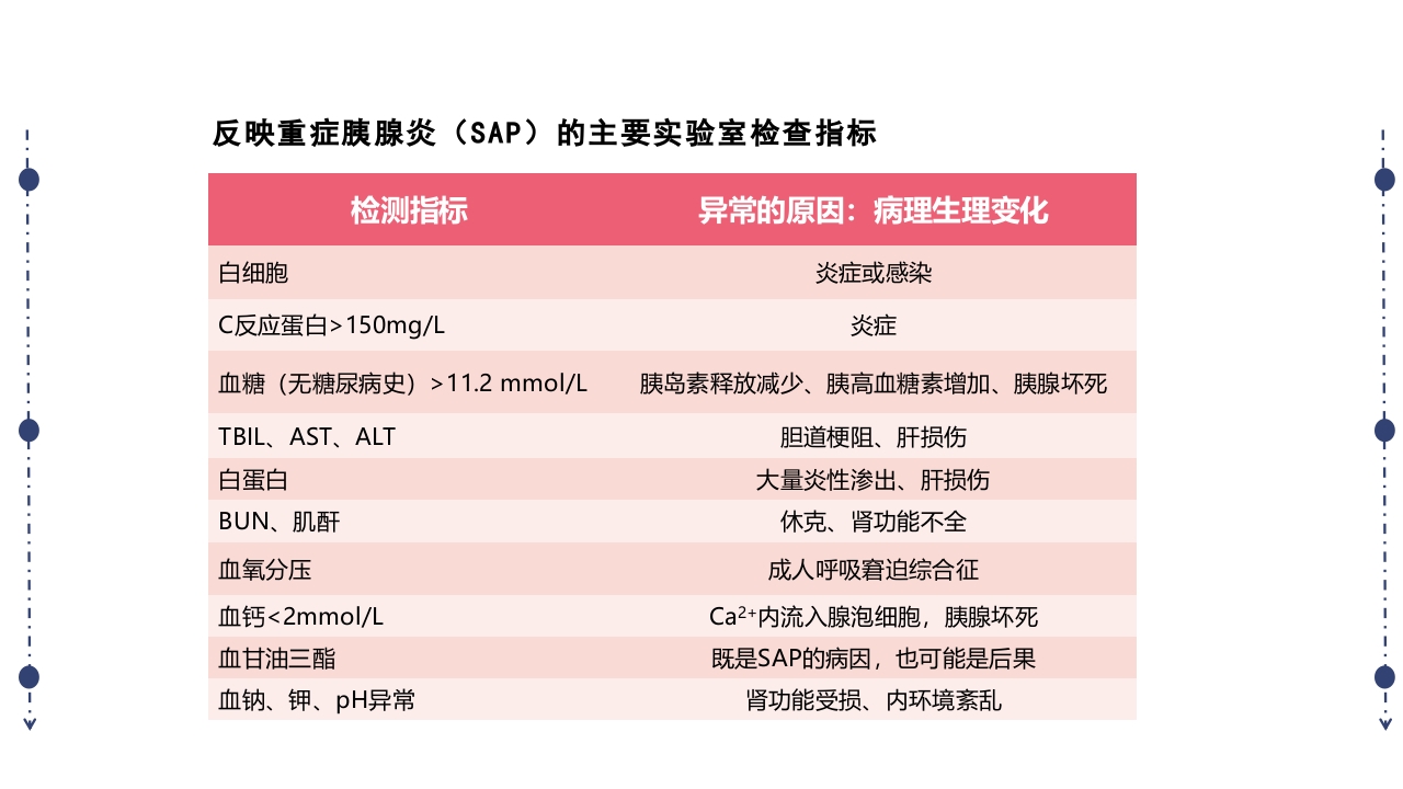急性胰腺炎护理查房PPT课件下载34
