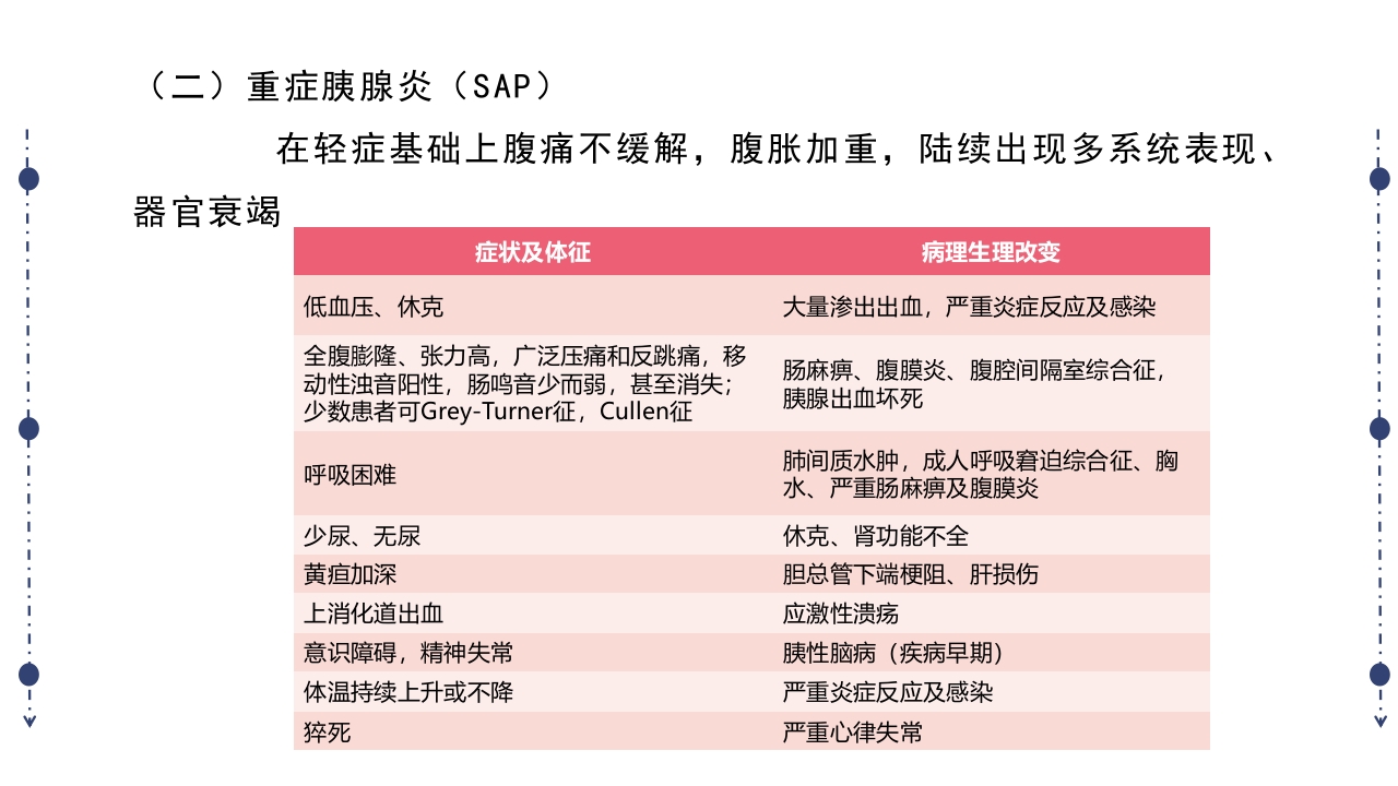 急性胰腺炎护理查房PPT课件下载45