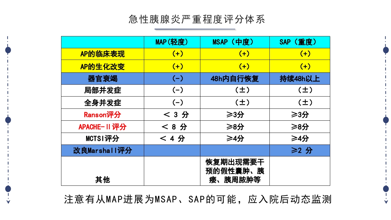 急性胰腺炎护理查房PPT课件下载47