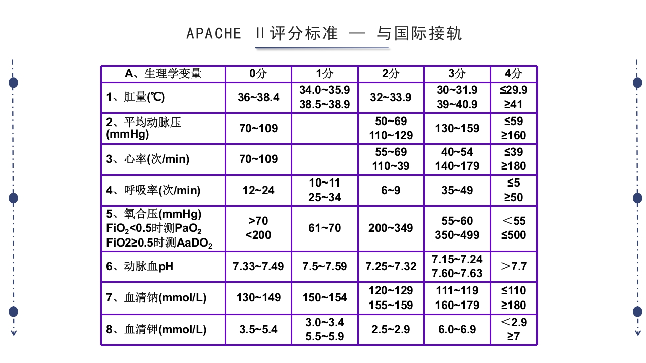 急性胰腺炎护理查房PPT课件下载49