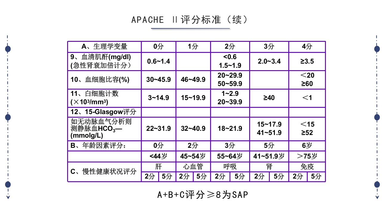 急性胰腺炎护理查房PPT课件下载50