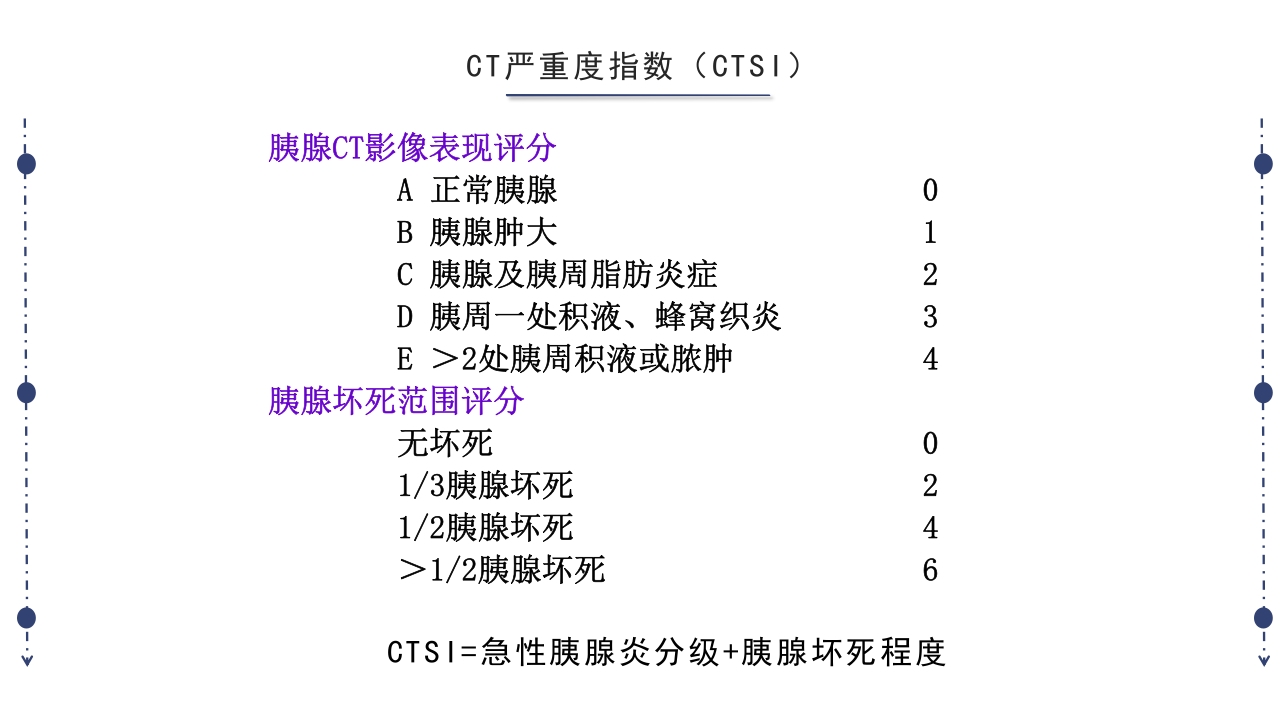 急性胰腺炎护理查房PPT课件下载52