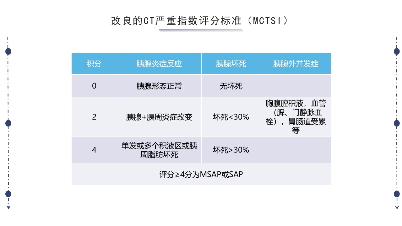 急性胰腺炎护理查房PPT课件下载53