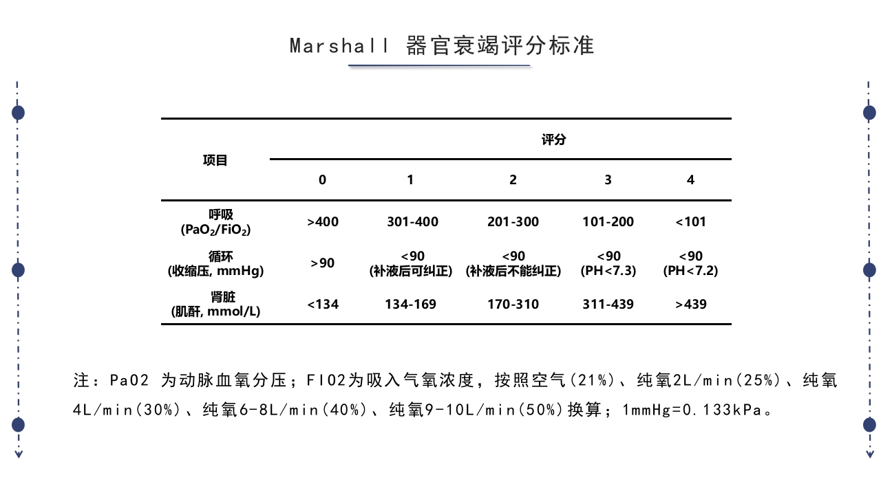 急性胰腺炎护理查房PPT课件下载54