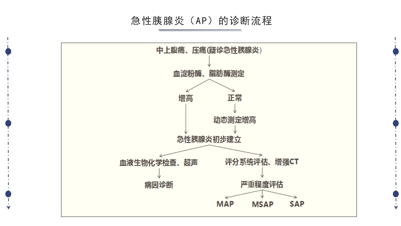 急性胰腺炎护理查房PPT课件下载55
