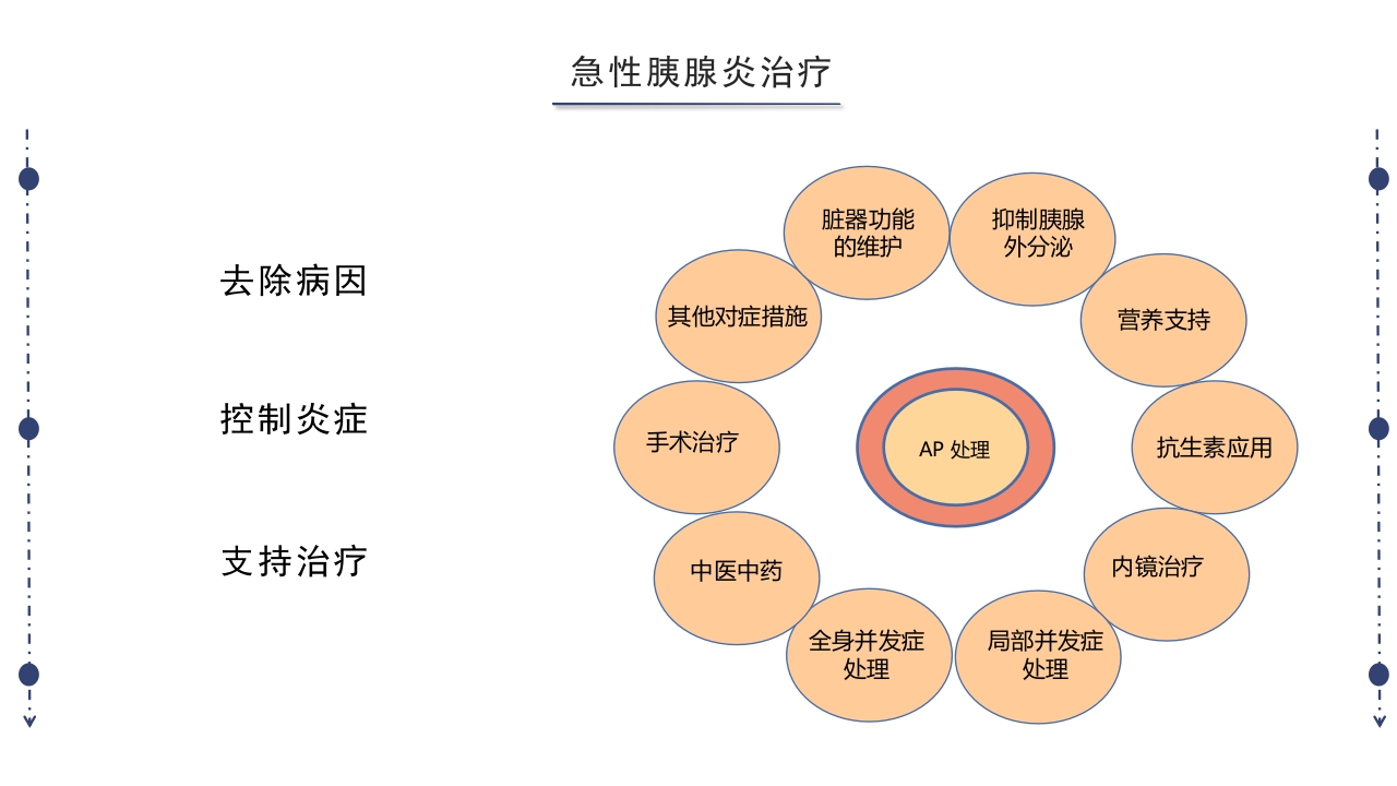 急性胰腺炎护理查房PPT课件下载56
