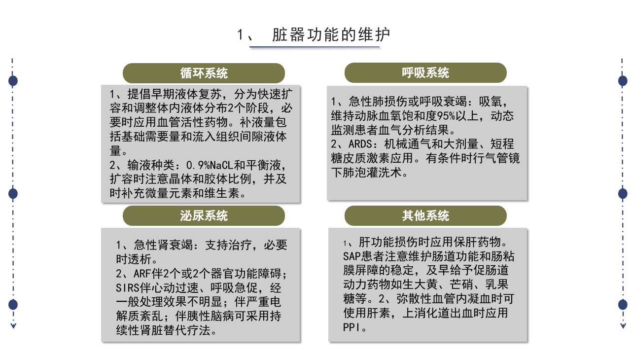 急性胰腺炎护理查房PPT课件下载59