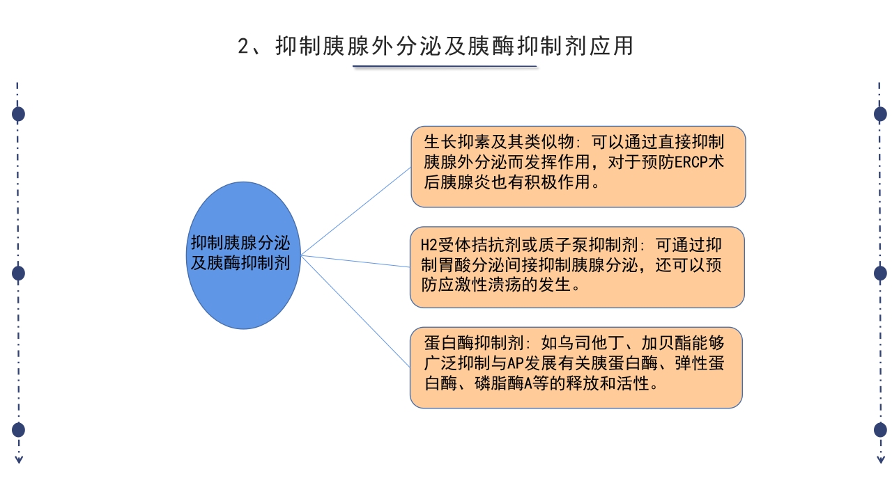 急性胰腺炎护理查房PPT课件下载62