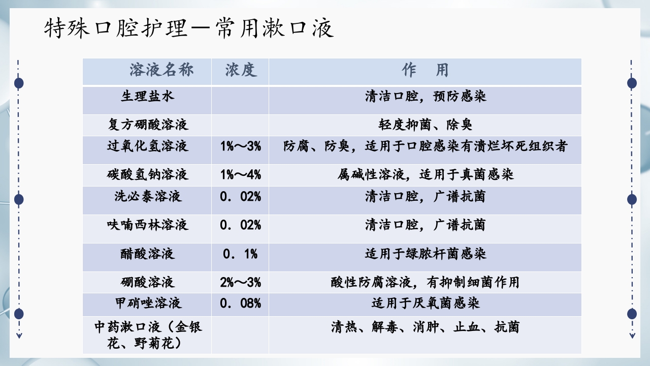 口腔护理(三基)PPT课件10