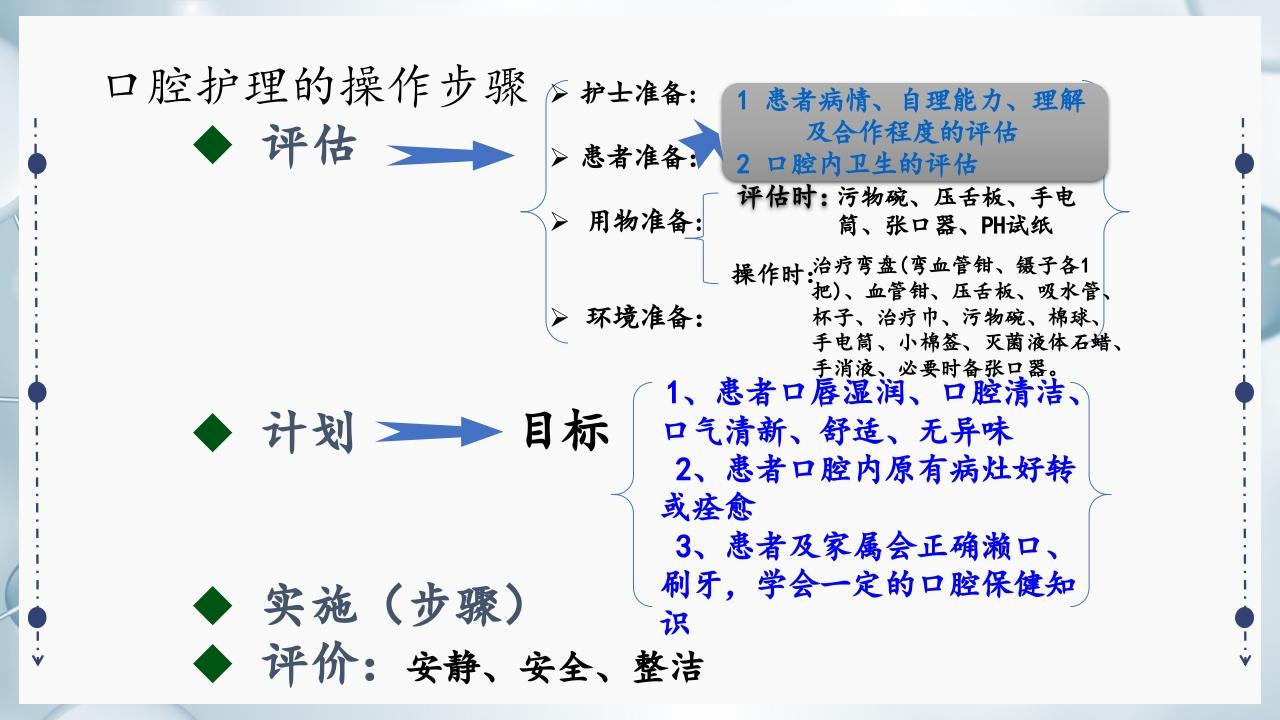 口腔护理(三基）PPT课件11