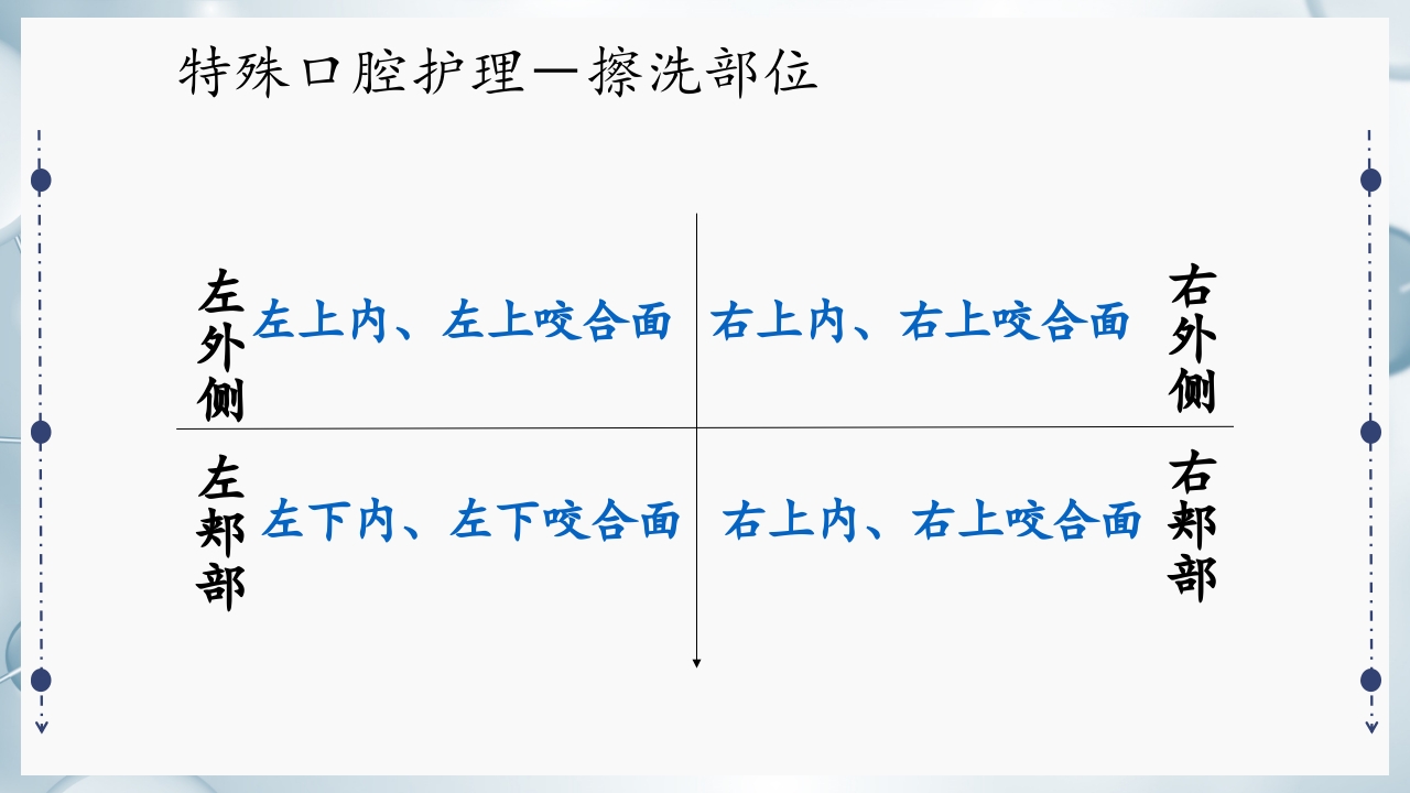 口腔护理(三基）PPT课件13