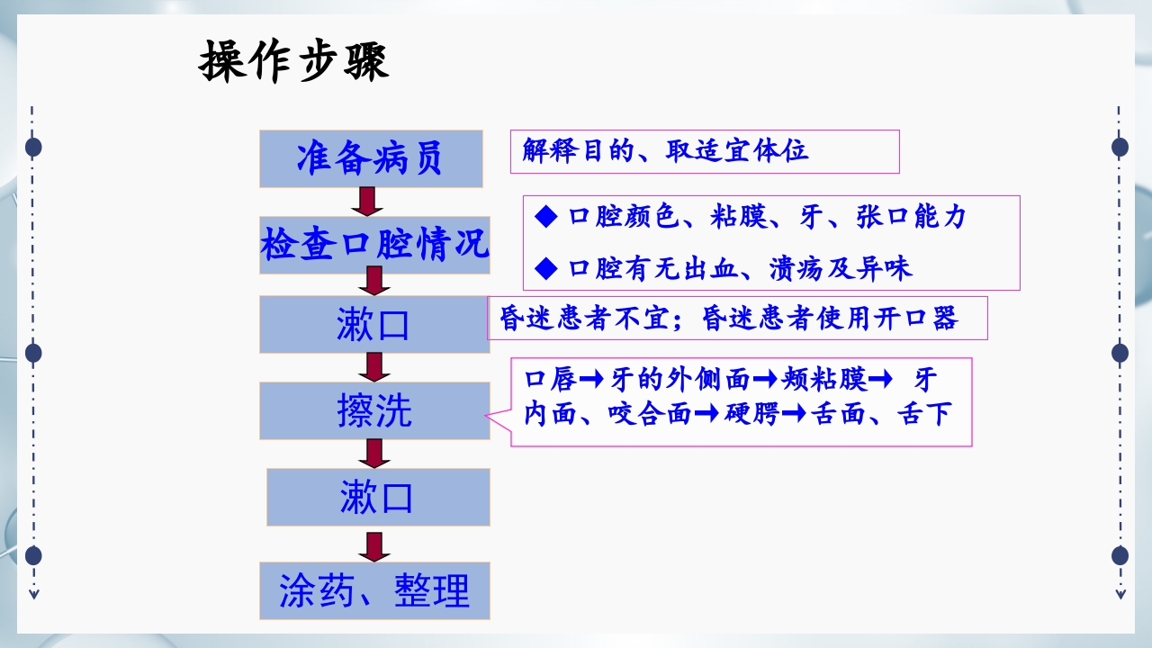 口腔护理(三基）PPT课件14