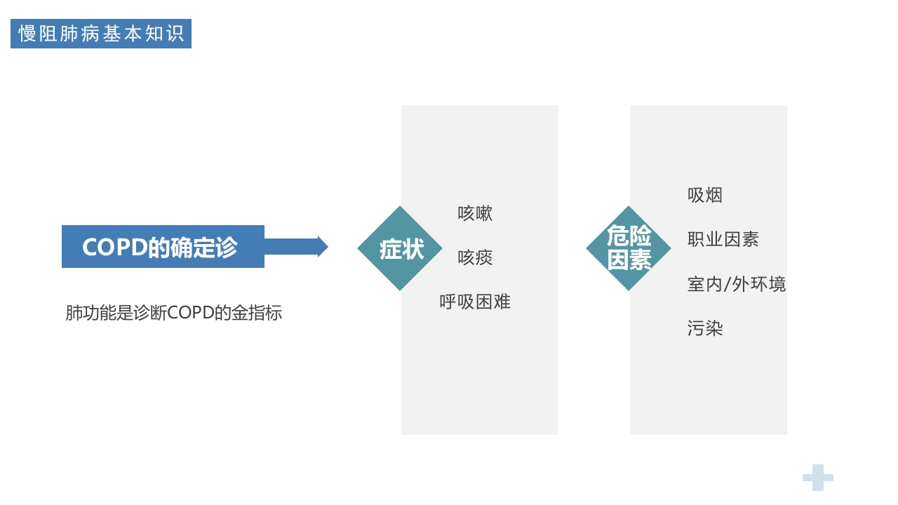 医疗慢阻肺健康宣教PPT课件12
