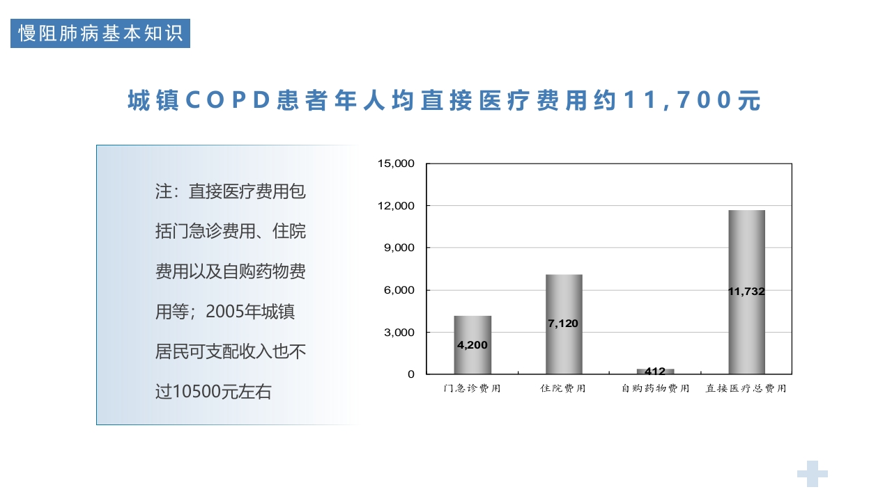医疗慢阻肺健康宣教PPT课件17