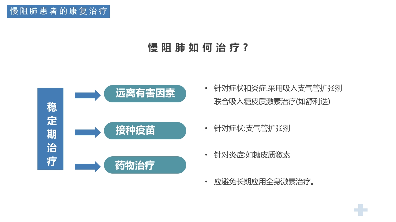 医疗慢阻肺健康宣教PPT课件21