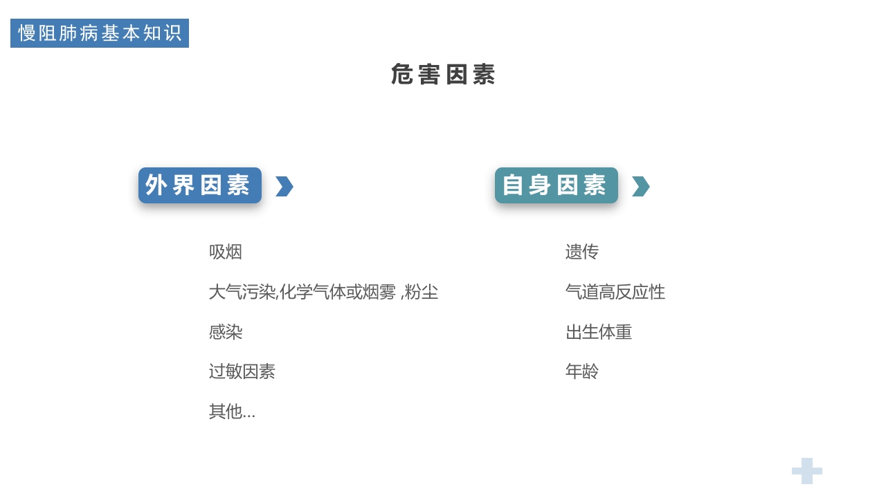 医疗慢阻肺健康宣教PPT课件7