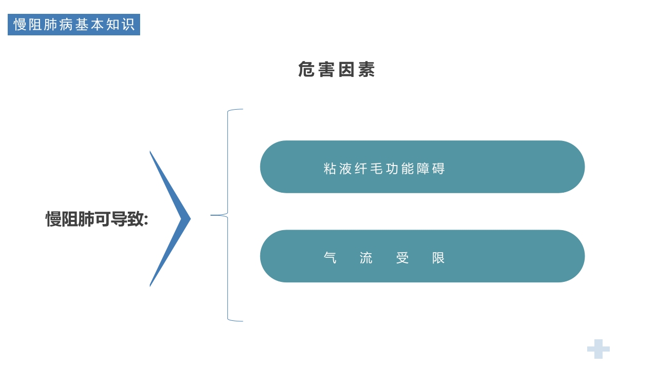 医疗慢阻肺健康宣教PPT课件9