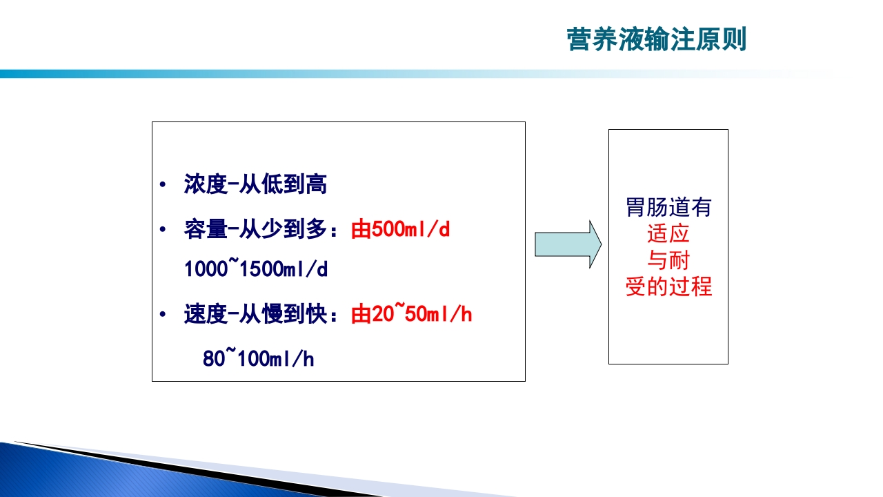 危重病人肠内营养的安全管理PPT课件32