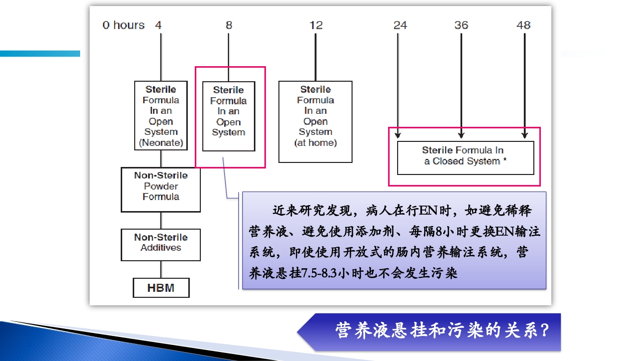 危重病人肠内营养的安全管理PPT课件38
