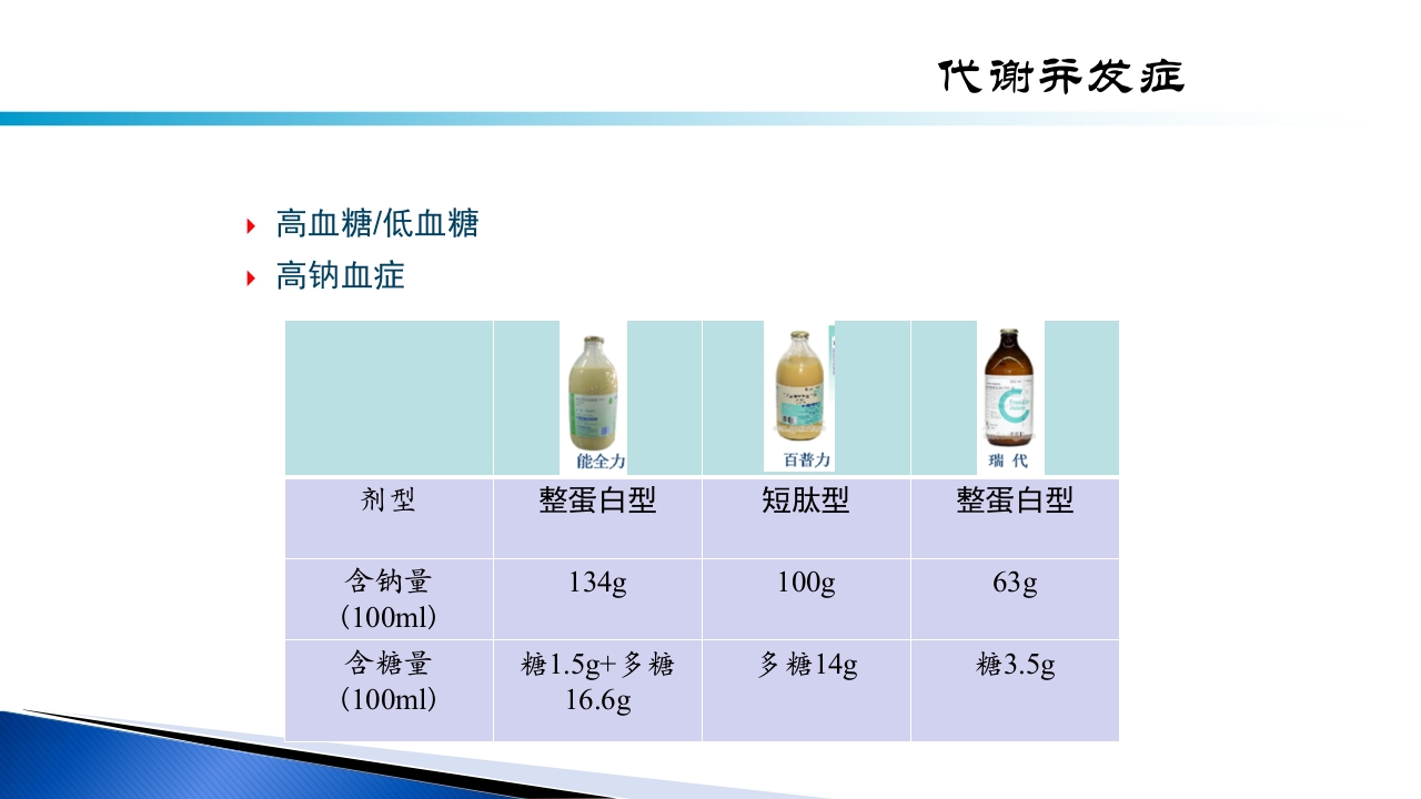 危重病人肠内营养的安全管理PPT课件50