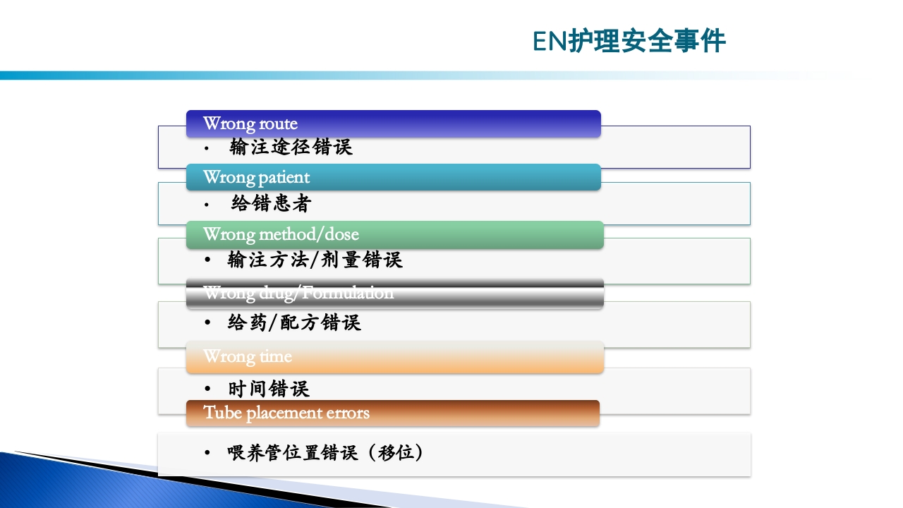危重病人肠内营养的安全管理PPT课件57