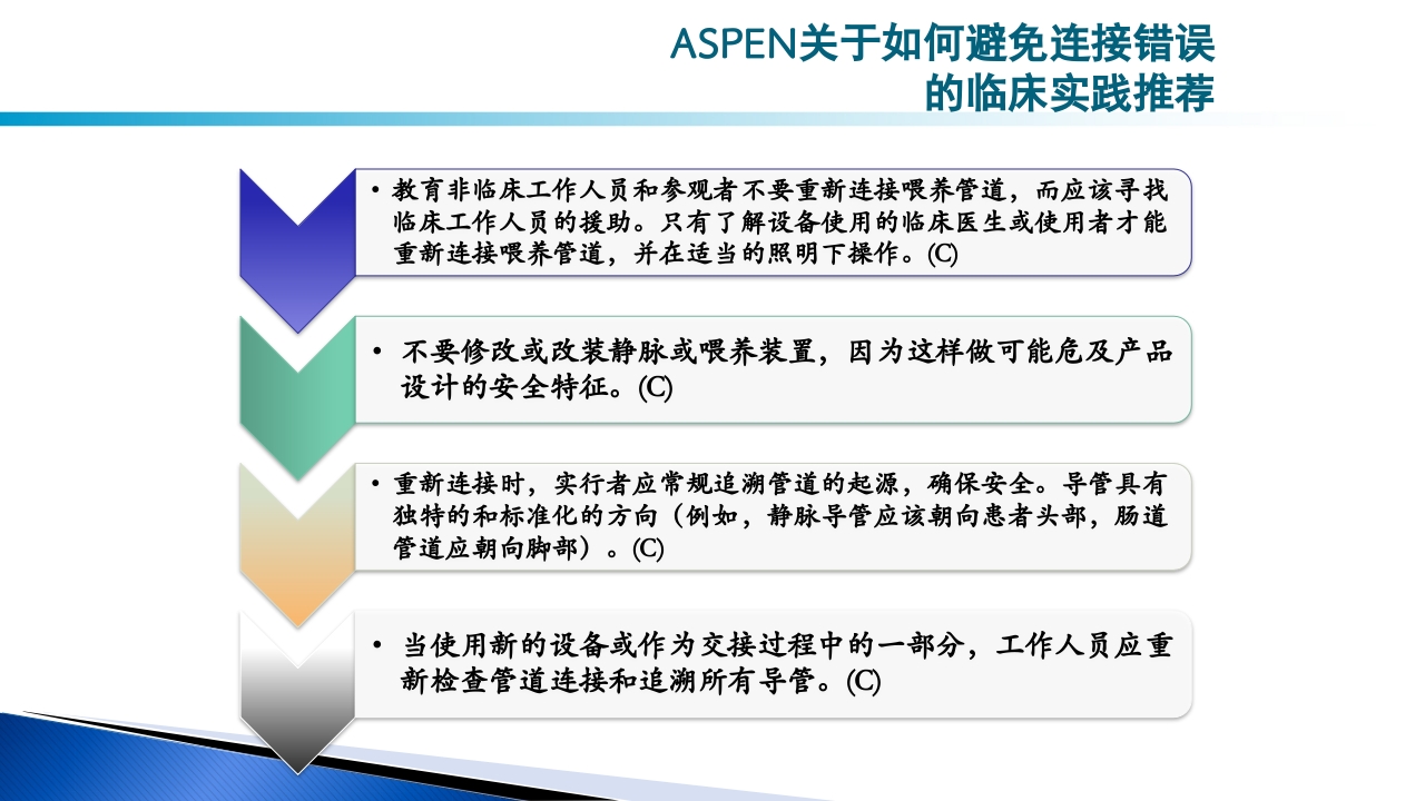 危重病人肠内营养的安全管理PPT课件59